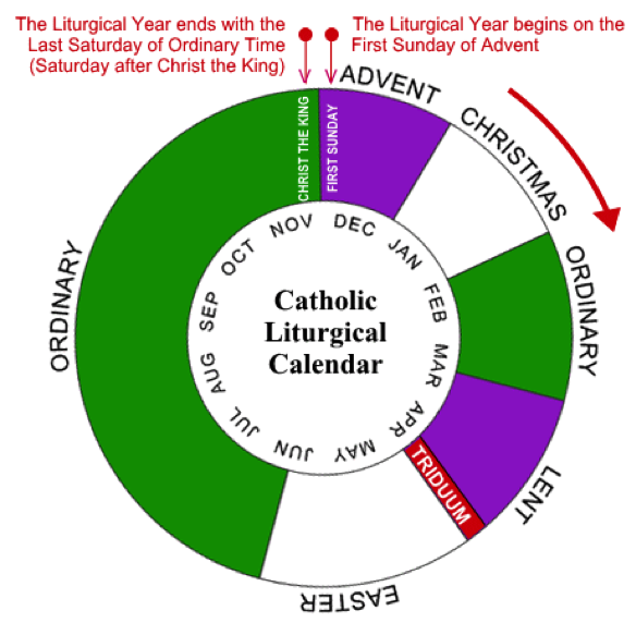 St. Patrick Church > Living The Gospel > Liturgical Calendar